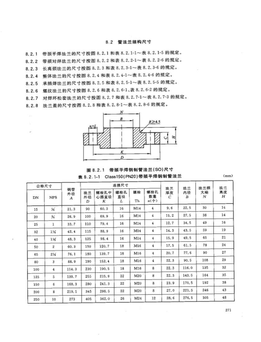 美標(biāo)帯頸平焊鋼制管法蘭PN2.0MPa（class150LB）尺寸