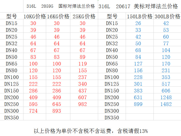 316L帶頸對焊法蘭價格表