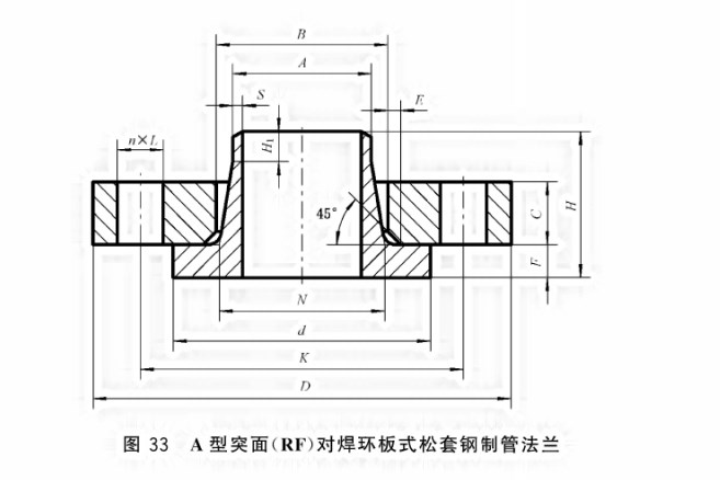 平焊松套法蘭形式對照圖